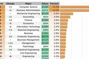 Top Best Schools for Science Majors in 2024 Best Schools in America: Top Public & Private Options Top Best Schools for Science Majors in 2024 | Best Schools in America: Top Public & Private Options