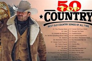 Top 10 Best Old School Country Songs: Classics Best Schools in America: Top Public & Private Options Top 10 Best Old School Country Songs: Classics | Best Schools in America: Top Public & Private Options