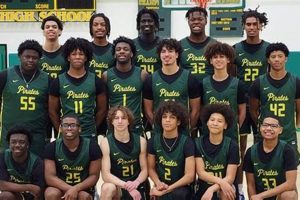 Dominate as a High School Basketball Center: Key Skills & Tips Best Schools in America: Top Public & Private Options Dominate as a High School Basketball Center: Key Skills & Tips | Best Schools in America: Top Public & Private Options