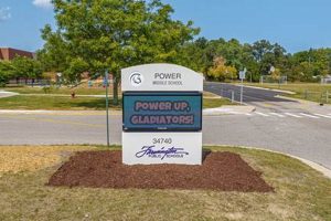 Unlock Your Power: Middle School Success Guide Best Schools in America: Top Public & Private Options Unlock Your Power: Middle School Success Guide | Best Schools in America: Top Public & Private Options