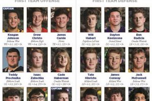 Top Nebraska HS Football All-District Teams 2024 Best Schools in America: Top Public & Private Options Top Nebraska HS Football All-District Teams 2024 | Best Schools in America: Top Public & Private Options