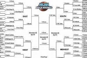 2024 NC High School Basketball Playoffs Bracket & Predictions Best Schools in America: Top Public & Private Options 2024 NC High School Basketball Playoffs Bracket & Predictions | Best Schools in America: Top Public & Private Options