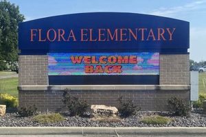 Top-Rated Flora Elementary School: A Guide Best Schools in America: Top Public & Private Options Top-Rated Flora Elementary School: A Guide | Best Schools in America: Top Public & Private Options