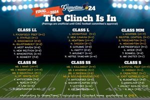 CT HS Football Playoffs 2024: CIAC Championship Best Schools in America: Top Public & Private Options CT HS Football Playoffs 2024: CIAC Championship | Best Schools in America: Top Public & Private Options