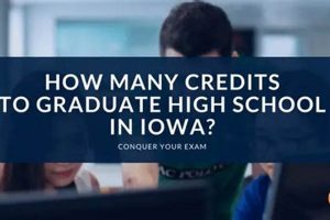 Iowa High School Graduation: Credit Requirements Guide Best Schools in America: Top Public & Private Options Iowa High School Graduation: Credit Requirements Guide | Best Schools in America: Top Public & Private Options