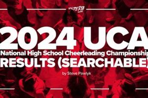 2024 UCA High School Regionals: Official Results & Scores Best Schools in America: Top Public & Private Options 2024 UCA High School Regionals: Official Results & Scores | Best Schools in America: Top Public & Private Options