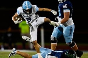 CO High School Football Schedule 2024 | Scores Best Schools in America: Top Public & Private Options CO High School Football Schedule 2024 | Scores | Best Schools in America: Top Public & Private Options