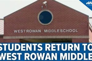 Top-rated West Rowan Middle School: A Guide Best Schools in America: Top Public & Private Options Top-rated West Rowan Middle School: A Guide | Best Schools in America: Top Public & Private Options