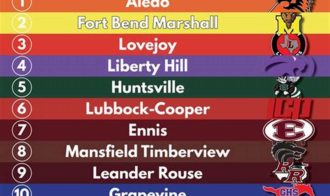 Top Texas High School Football 5A D2 Rankings 2024 Best Schools in America: Top Public & Private Options Top Texas High School Football 5A D2 Rankings 2024 | Best Schools in America: Top Public & Private Options