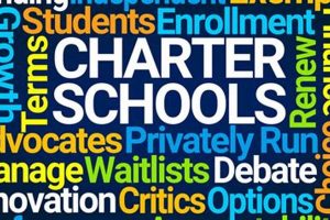 Top Charter Middle Schools Near You: A Guide Best Schools in America: Top Public & Private Options Top Charter Middle Schools Near You: A Guide | Best Schools in America: Top Public & Private Options