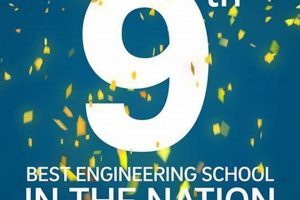 Top US Engineering Schools: 2024 News Rankings Best Schools in America: Top Public & Private Options Top US Engineering Schools: 2024 News Rankings | Best Schools in America: Top Public & Private Options