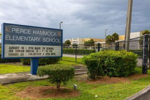 Pierce Hammock Elementary School Best Schools in America: Top Public & Private Options Pierce Hammock Elementary School | Best Schools in America: Top Public & Private Options