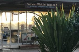 Balboa Middle School: A Parent's Guide Best Schools in America: Top Public & Private Options Balboa Middle School: A Parent's Guide | Best Schools in America: Top Public & Private Options