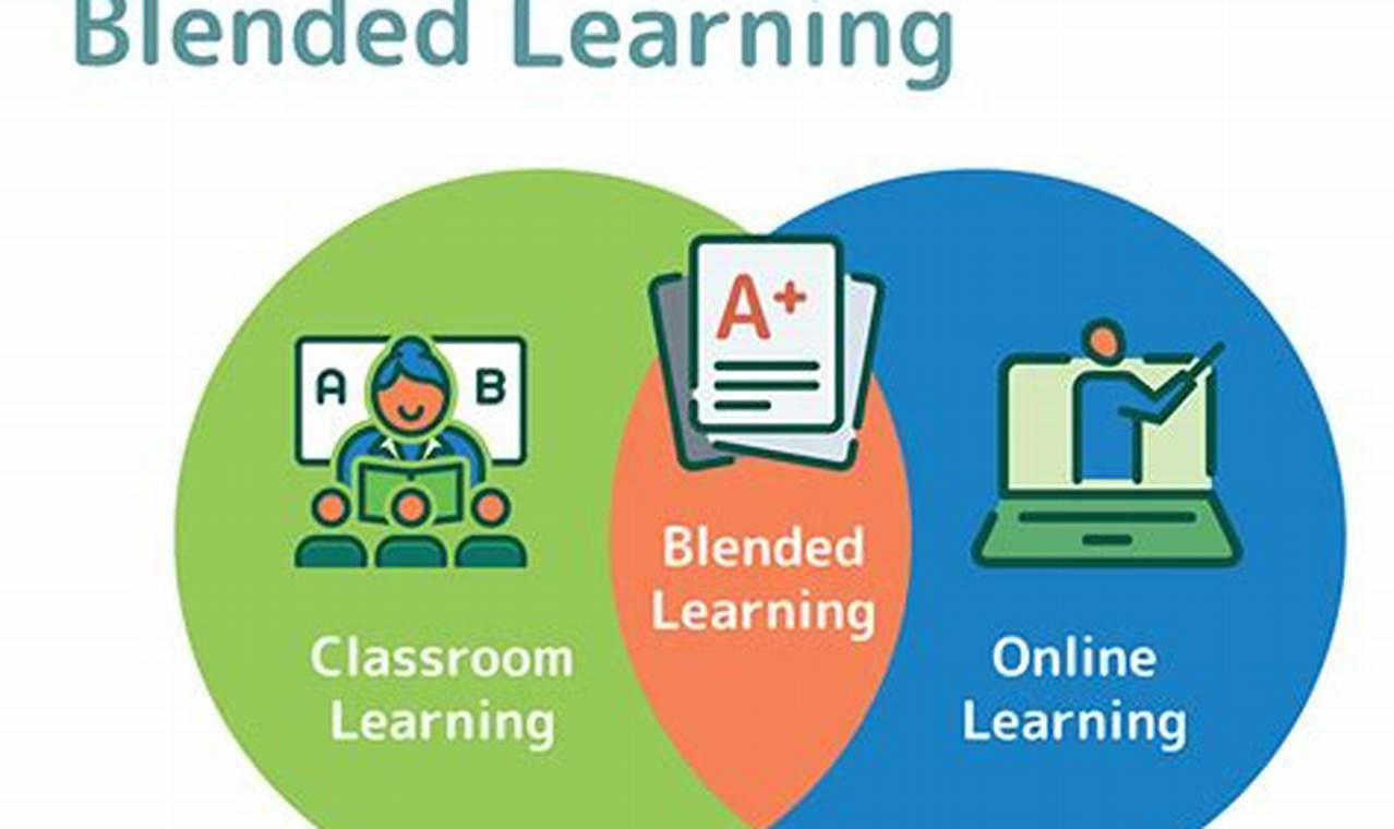 Best Blended Learning in Duval County Schools