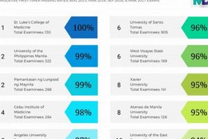 Top Nursing Schools in the Philippines 2024 Best Schools in America: Top Public & Private Options Top Nursing Schools in the Philippines 2024 | Best Schools in America: Top Public & Private Options