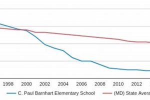 C. Paul Barnhart Elementary: Demographics & Diversity Best Schools in America: Top Public & Private Options C. Paul Barnhart Elementary: Demographics & Diversity | Best Schools in America: Top Public & Private Options