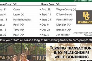 Oak Grove High Football: 2023 Schedule & Scores Best Schools in America: Top Public & Private Options Oak Grove High Football: 2023 Schedule & Scores | Best Schools in America: Top Public & Private Options