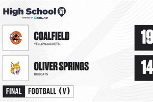 Coalfield HS Football: 2024 Schedule & Season Preview Best Schools in America: Top Public & Private Options Coalfield HS Football: 2024 Schedule & Season Preview | Best Schools in America: Top Public & Private Options