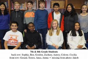 Is 8th Grade Middle School? A Guide for Parents Best Schools in America: Top Public & Private Options Is 8th Grade Middle School? A Guide for Parents | Best Schools in America: Top Public & Private Options