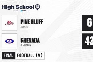 Pine Bluff High School Football Schedule Best Schools in America: Top Public & Private Options Pine Bluff High School Football Schedule | Best Schools in America: Top Public & Private Options
