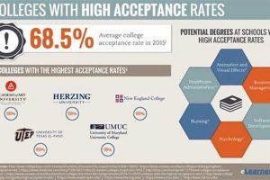 Best Colleges with High Transfer Acceptance Rates Best Schools in America: Top Public & Private Options Best Colleges with High Transfer Acceptance Rates | Best Schools in America: Top Public & Private Options