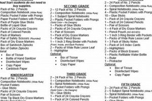 Best Riverview Elementary School Supply List 2024 Best Schools in America: Top Public & Private Options Best Riverview Elementary School Supply List 2024 | Best Schools in America: Top Public & Private Options