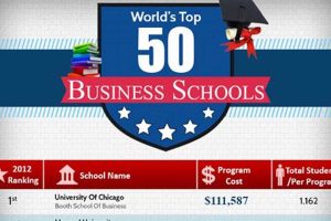 Top Best Business Schools for Undergrads Best Schools in America: Top Public & Private Options Top Best Business Schools for Undergrads | Best Schools in America: Top Public & Private Options