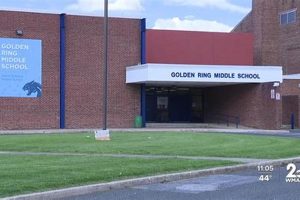 Golden Ring Middle School: Age & History Best Schools in America: Top Public & Private Options Golden Ring Middle School: Age & History | Best Schools in America: Top Public & Private Options
