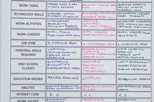 Free Career Exploration PDFs for High School Students Best Schools in America: Top Public & Private Options Free Career Exploration PDFs for High School Students | Best Schools in America: Top Public & Private Options