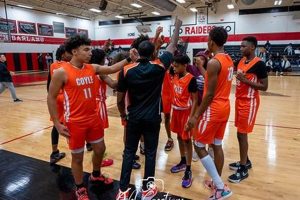 Discover Coyle Middle School: A Parent's Guide Best Schools in America: Top Public & Private Options Discover Coyle Middle School: A Parent's Guide | Best Schools in America: Top Public & Private Options