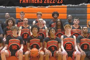 Orange High School Basketball: Rise of the Titans Best Schools in America: Top Public & Private Options Orange High School Basketball: Rise of the Titans | Best Schools in America: Top Public & Private Options