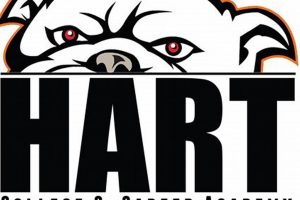Find Hart County Schools Jobs & Careers Best Schools in America: Top Public & Private Options Find Hart County Schools Jobs & Careers | Best Schools in America: Top Public & Private Options