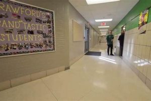Top-Rated Crawford Middle School: A Guide Best Schools in America: Top Public & Private Options Top-Rated Crawford Middle School: A Guide | Best Schools in America: Top Public & Private Options