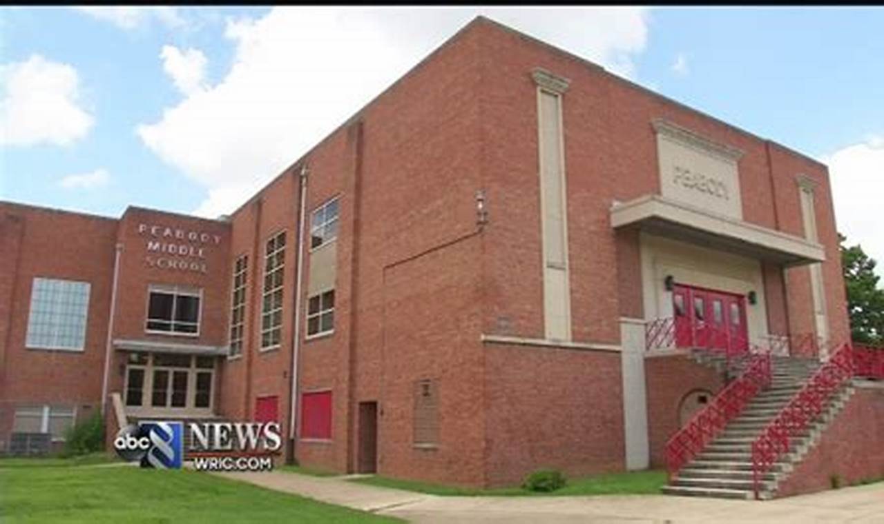 Top Dr. Mason Petersburg Public Schools Programs Best Schools in America: Top Public & Private Options Top Dr. Mason Petersburg Public Schools Programs | Best Schools in America: Top Public & Private Options