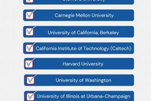 Top Best Schools for MS in Computer Science Programs Best Schools in America: Top Public & Private Options Top Best Schools for MS in Computer Science Programs | Best Schools in America: Top Public & Private Options