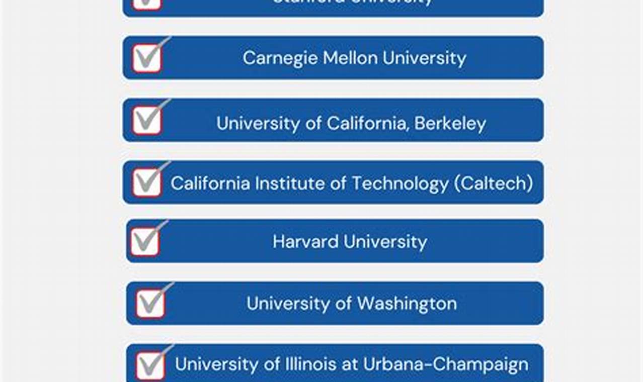 Top Best Schools for MS in Computer Science Programs Best Schools in America: Top Public & Private Options Top Best Schools for MS in Computer Science Programs | Best Schools in America: Top Public & Private Options