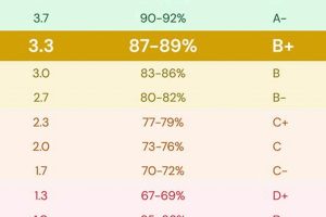 Is a 3.3 GPA Good in High School? Explained Best Schools in America: Top Public & Private Options Is a 3.3 GPA Good in High School? Explained | Best Schools in America: Top Public & Private Options