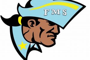 Top-Rated Fort Middle School: A Guide Best Schools in America: Top Public & Private Options Top-Rated Fort Middle School: A Guide | Best Schools in America: Top Public & Private Options
