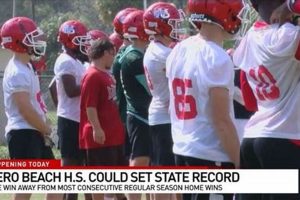 Vero Beach HS Football: Latest Scores & Updates Best Schools in America: Top Public & Private Options Vero Beach HS Football: Latest Scores & Updates | Best Schools in America: Top Public & Private Options