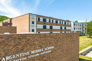 Exploring Argentine Middle Schools: A Guide Best Schools in America: Top Public & Private Options Exploring Argentine Middle Schools: A Guide | Best Schools in America: Top Public & Private Options