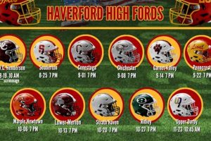 Haverford High School Football: A Legacy of Excellence Best Schools in America: Top Public & Private Options Haverford High School Football: A Legacy of Excellence | Best Schools in America: Top Public & Private Options