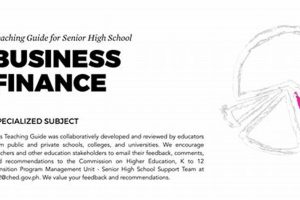 Essential Business Math Skills for High School Success Best Schools in America: Top Public & Private Options Essential Business Math Skills for High School Success | Best Schools in America: Top Public & Private Options