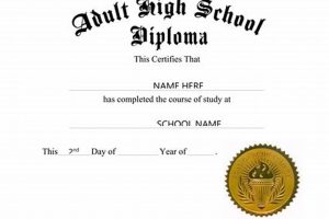 Your High School Diploma: Key to Job Applications | Best Schools in America: Top Public & Private Options