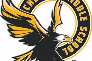 Top-rated Chesnee Middle School: A Guide | Best Schools in America: Top Public & Private Options