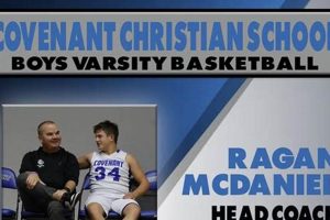 Top Covenant Christian School Basketball Teams Best Schools in America: Top Public & Private Options Top Covenant Christian School Basketball Teams | Best Schools in America: Top Public & Private Options