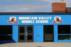 Mountain Valley Middle School Best Schools in America: Top Public & Private Options Mountain Valley Middle School | Best Schools in America: Top Public & Private Options