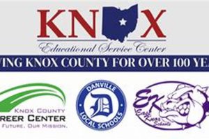 Find Knox County Schools Job Postings Now! Best Schools in America: Top Public & Private Options Find Knox County Schools Job Postings Now! | Best Schools in America: Top Public & Private Options