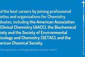 Top 10 Best Chemistry Graduate Schools 2024 Best Schools in America: Top Public & Private Options Top 10 Best Chemistry Graduate Schools 2024 | Best Schools in America: Top Public & Private Options