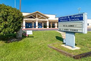 Top-Rated Forbes Middle School: A Guide Best Schools in America: Top Public & Private Options Top-Rated Forbes Middle School: A Guide | Best Schools in America: Top Public & Private Options