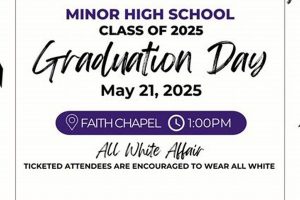 Guide for Underage High School Grads 2024 Best Schools in America: Top Public & Private Options Guide for Underage High School Grads 2024 | Best Schools in America: Top Public & Private Options